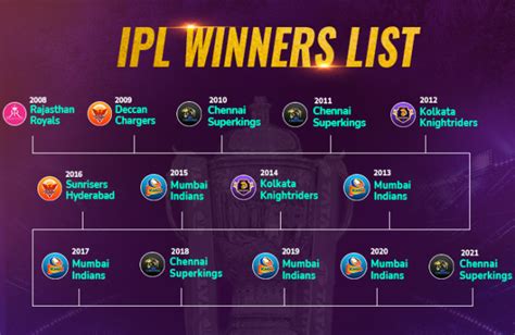 ipl win team list